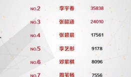 今日吃瓜榜单,盘点娱乐圈最新热点事件